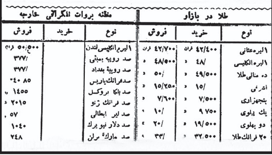 نرخ طلا